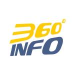 360degree gb